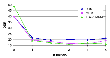 \begin{figure}
\centerline{\epsfig{figure=figures/fr_en_numfriends,width=100mm}}
\end{figure}