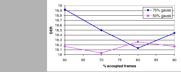 \begin{figure}
\centerline{\epsfig{figure=figures/frame_pur_percent,width=100mm}}
\end{figure}