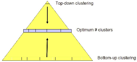 \begin{figure}
\centerline{\epsfig{figure=figures/pyramid,width=100mm}}
\end{figure}